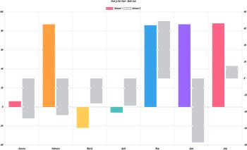 graph2